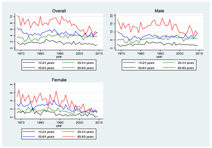 greek suicide rates