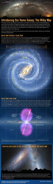 Click to enlarge The Milky way