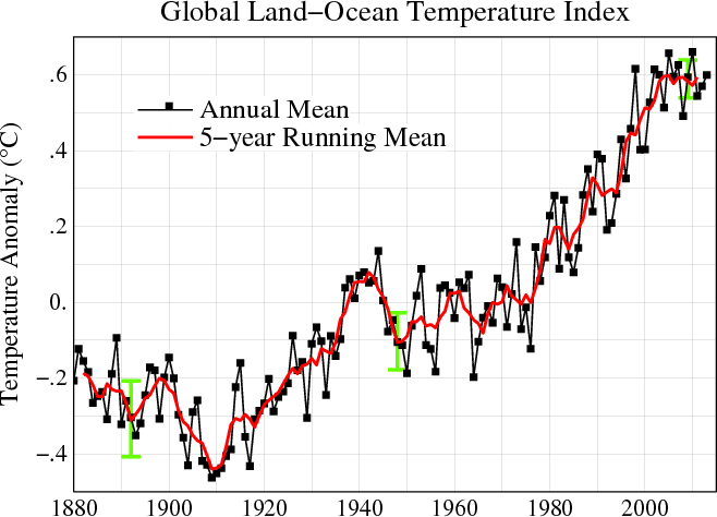 Click to enlarge land ocean temperature