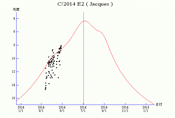 Comet Jacques_4
