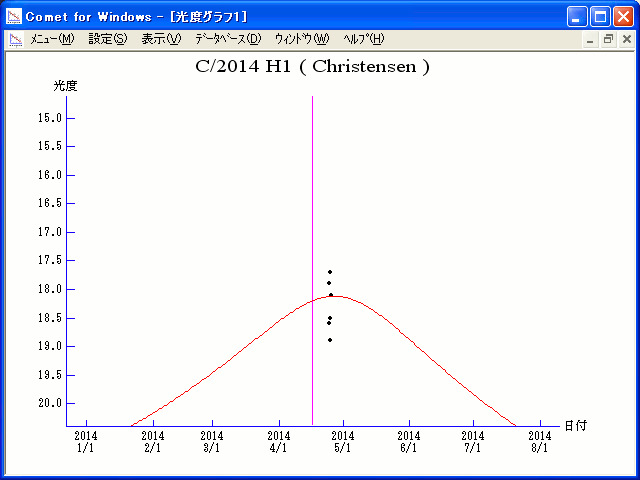 Click to enlarge C/2014 H1