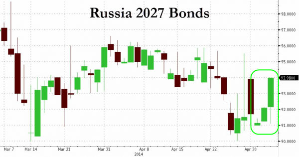 Russian bonds