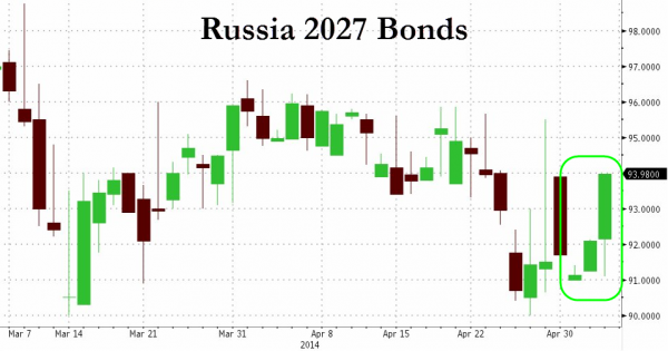 Click to enlarge Russian bonds