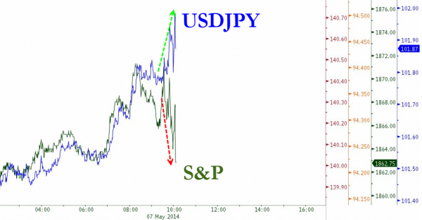 Click to enlarge US equities
