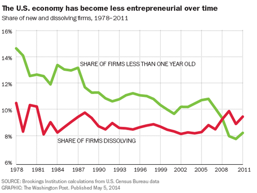 business creation