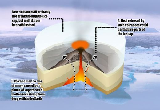Volcano Antarctica