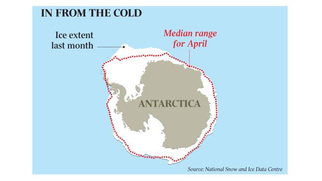 Antarctic ice