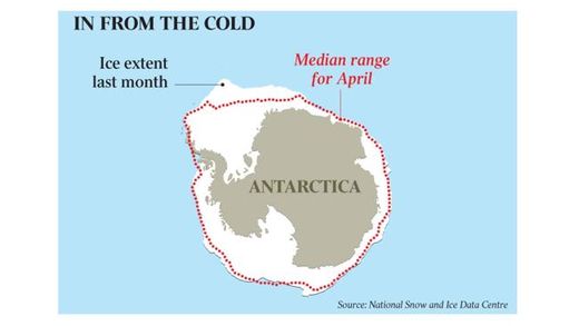 Antarctic ice