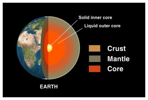 Click to enlarge Earth Layers