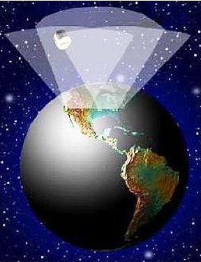 Earth and space fence