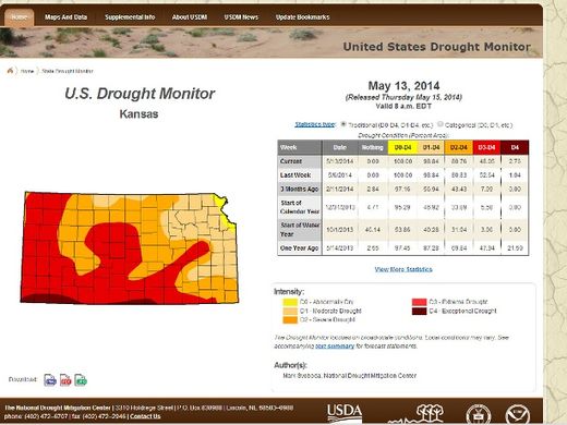 Kansas drought
