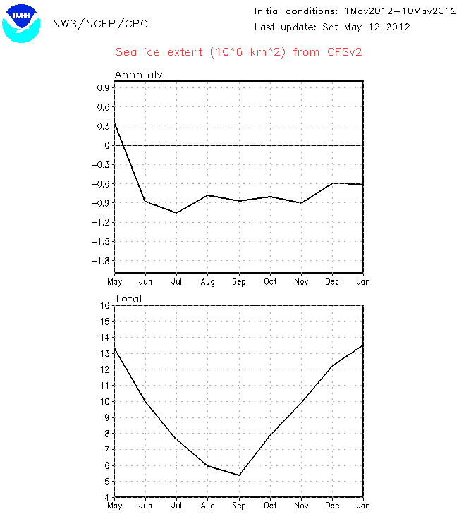 Arctic sea ice forecast 2012