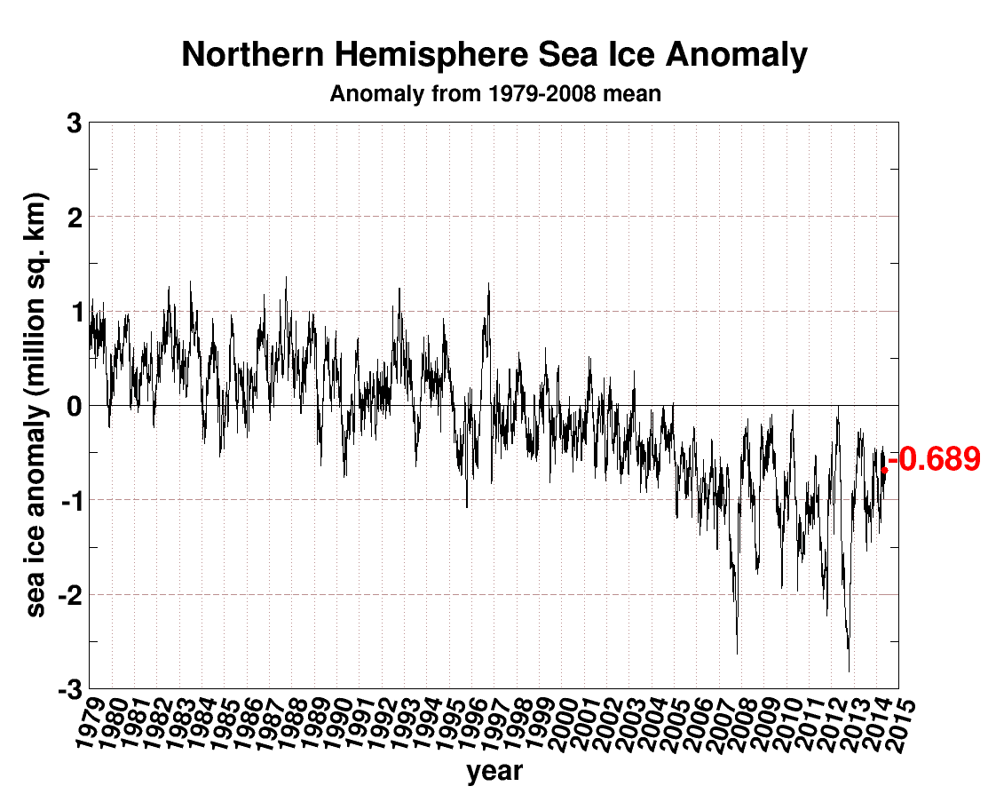 Sea Ice anomaly may 2014
