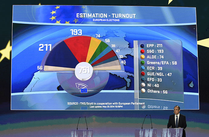 European Parliament election results