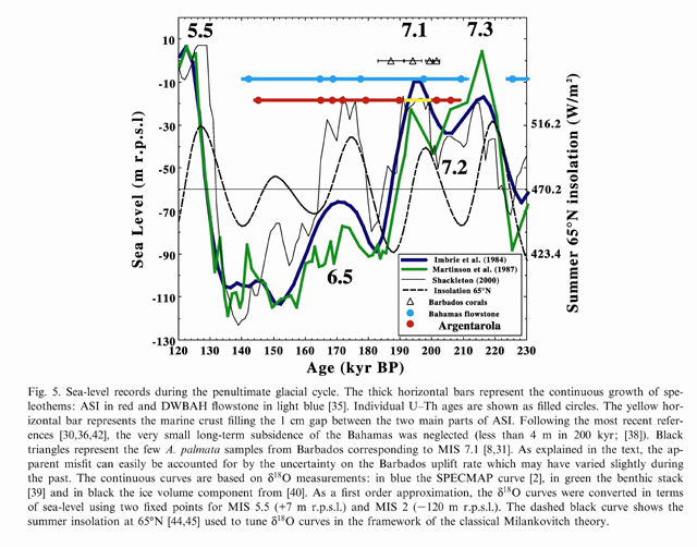 Bard et al 2002 mis-7