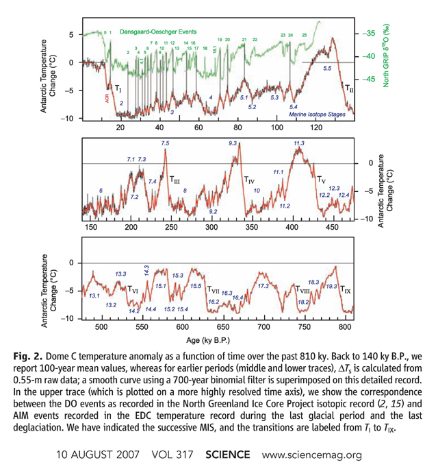 Post-MPT sea level interpretation.