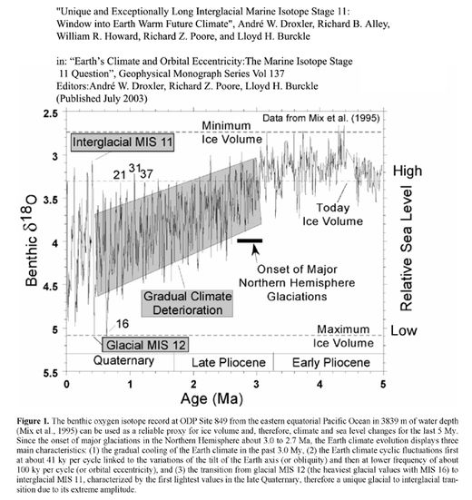 The post-MPT from Jouzel et al, 2007