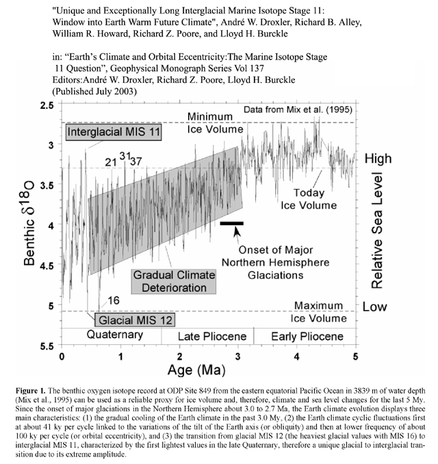 The post-MPT from Jouzel et al, 2007