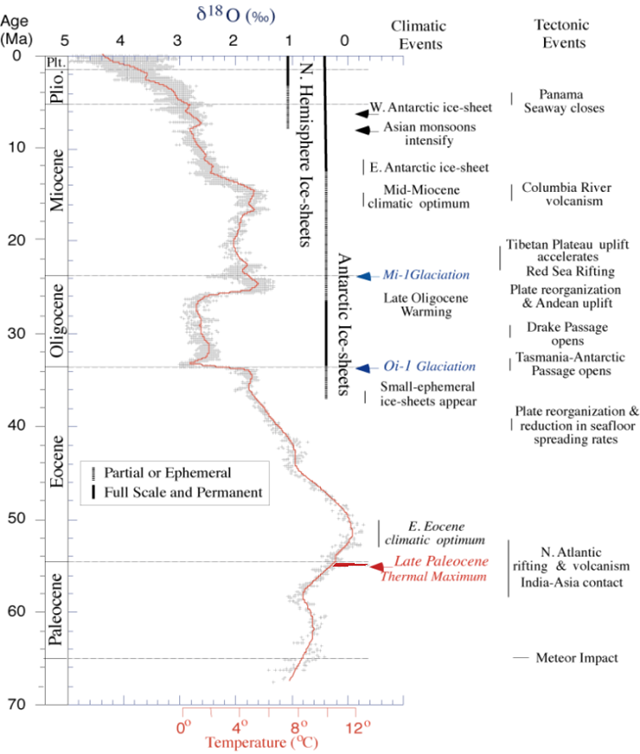 cenozoic_events