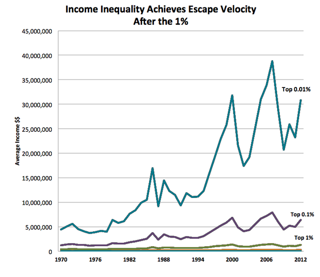 income inequality