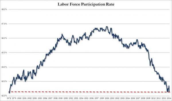 labor force participation rate