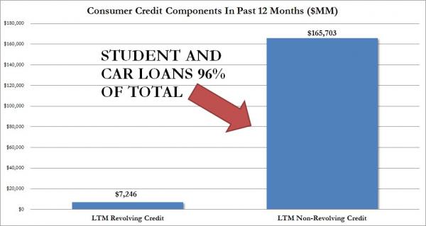 consumer credit