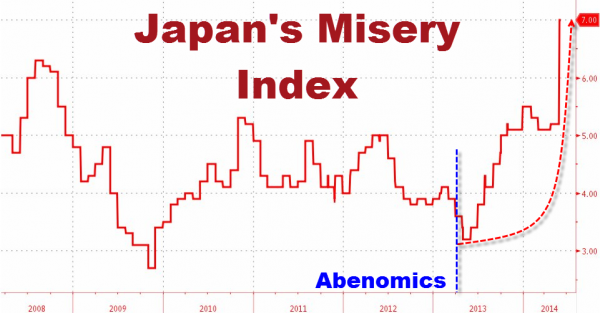 Japan misery index