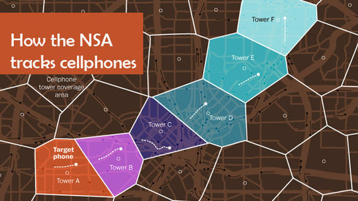 cell phone tracking diagram