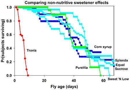 sugar alcohol chart