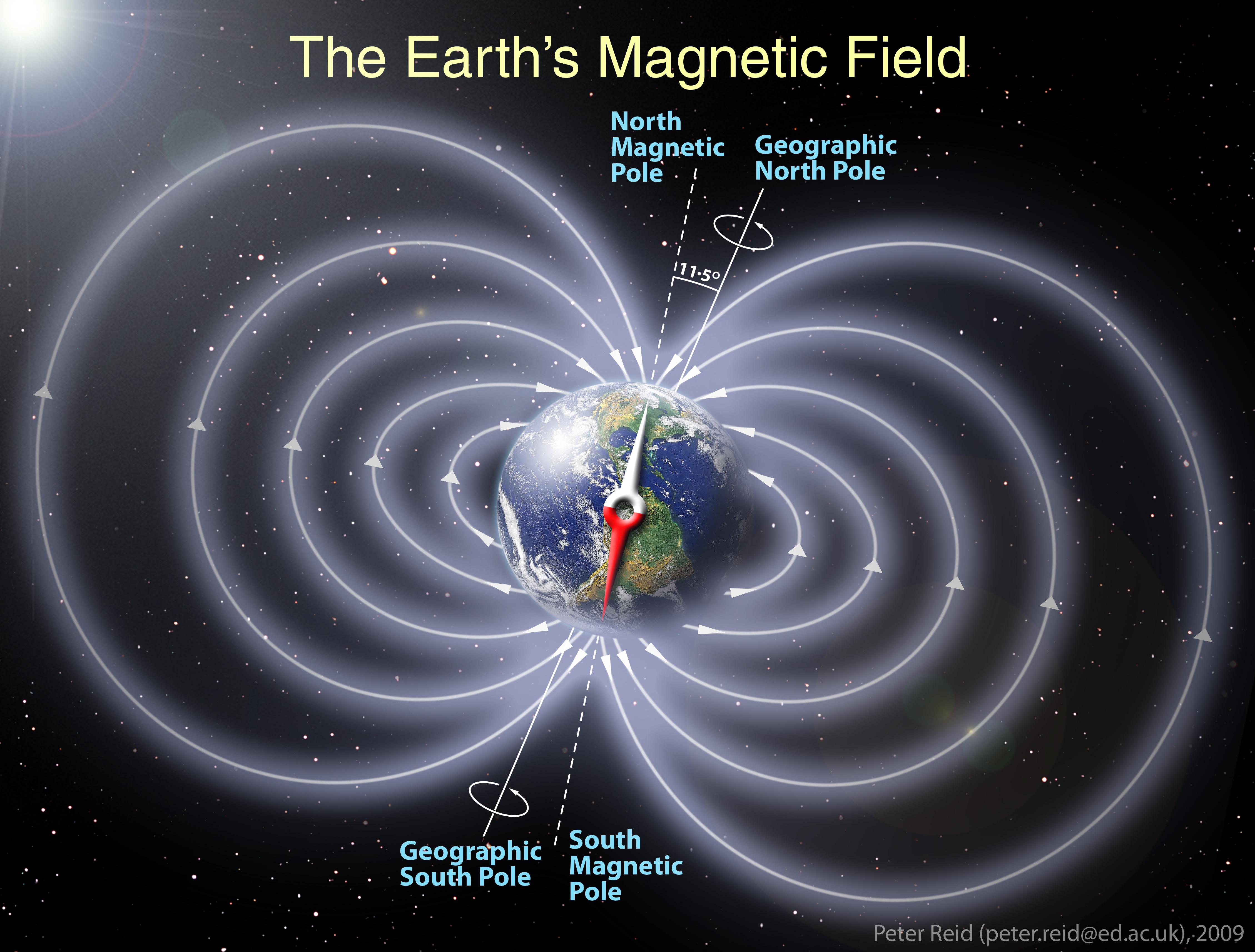 Click to enlarge Earth's Magnetic Field