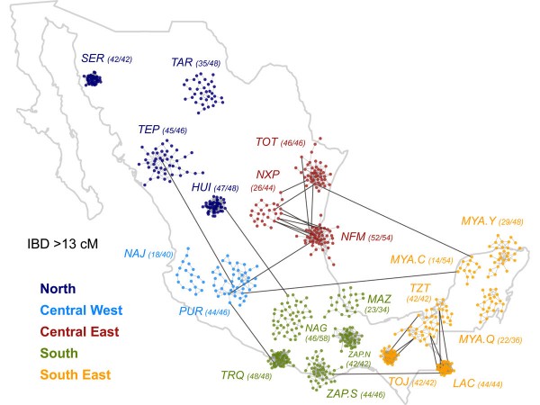 Mexico Genetic Diversity