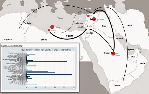 Middle East alqaeda diagram
