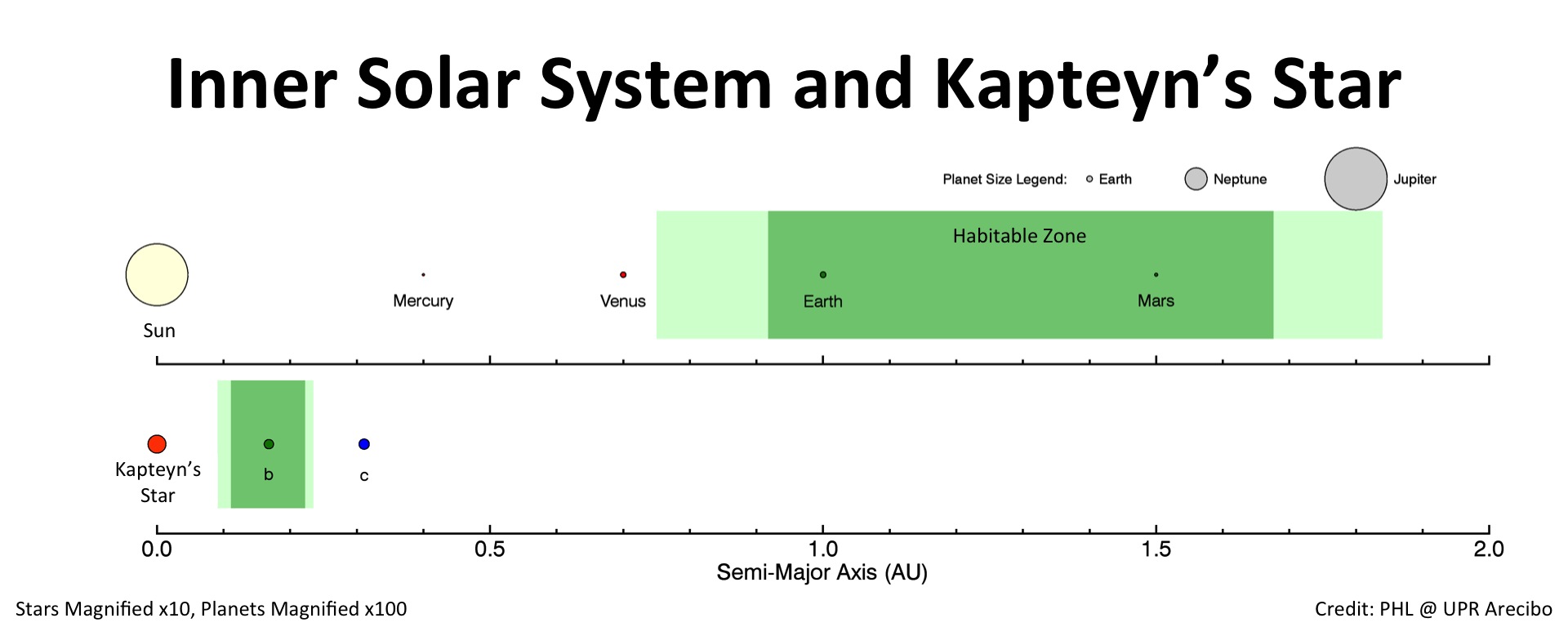 Click to enlarge Kapteyn_solar_system