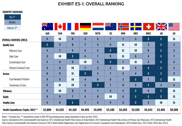 Click to enlarge Overall Rankings