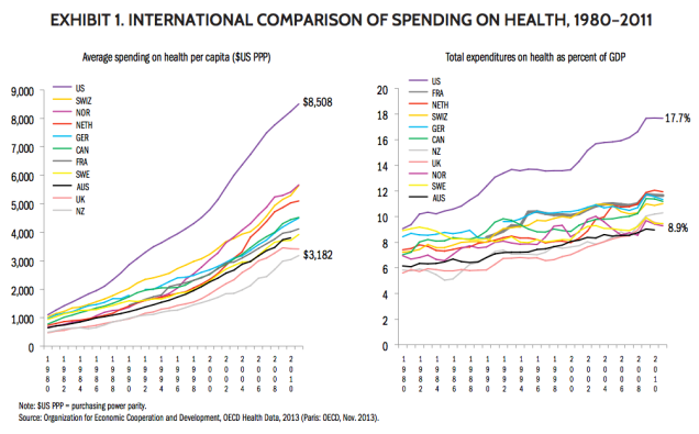 Click to enlarge Healthcare Spending