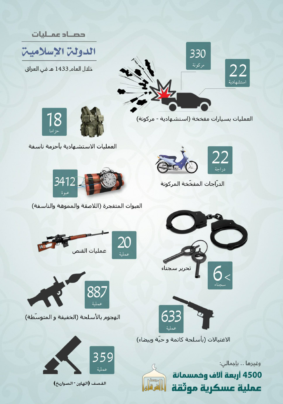 isis report