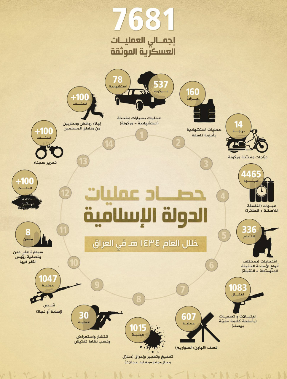 Click to enlarge isis report