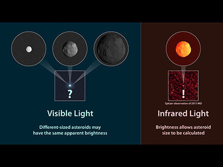 Click to enlarge infrared detection of asteroids