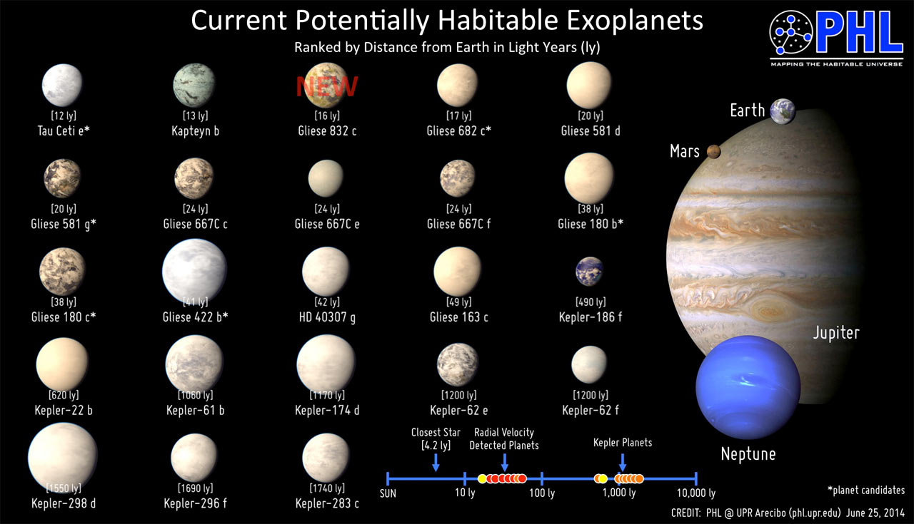 Click to enlarge Gliese 832 c catalog