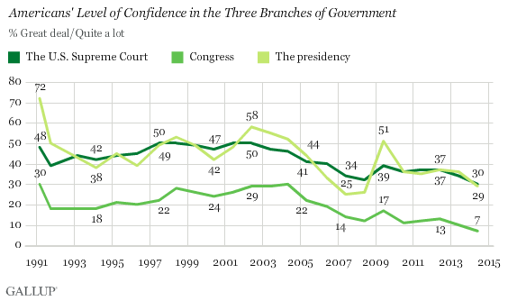 gallup poll