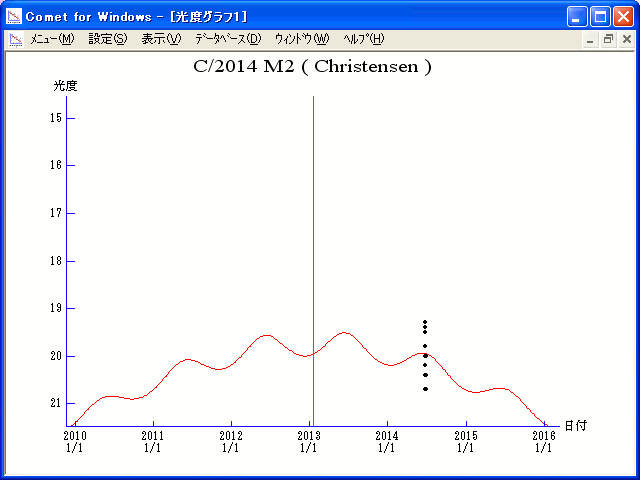 Click to enlarge C/2014 M2 (Christensen)