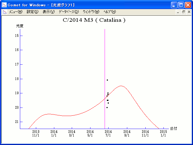 Click to enlarge C/2014 M3 (Catalina)