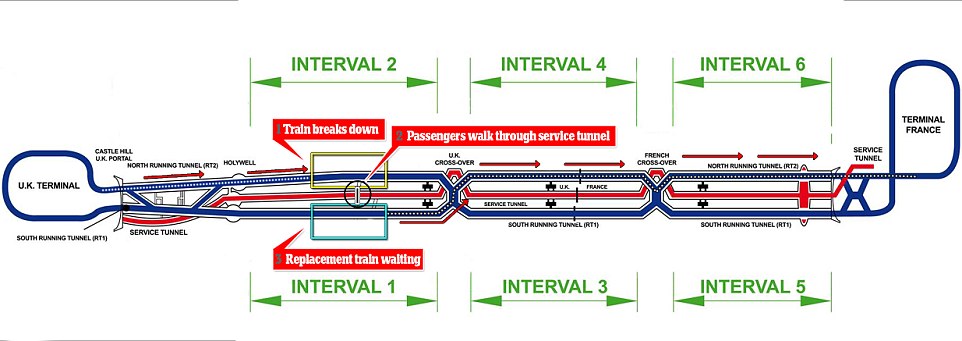channel tunnel diagram