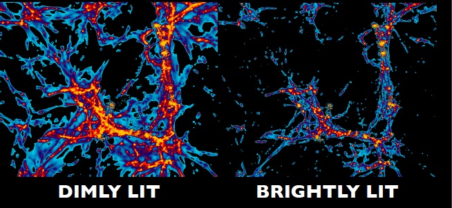 simulation of intergalactic ultraviolet