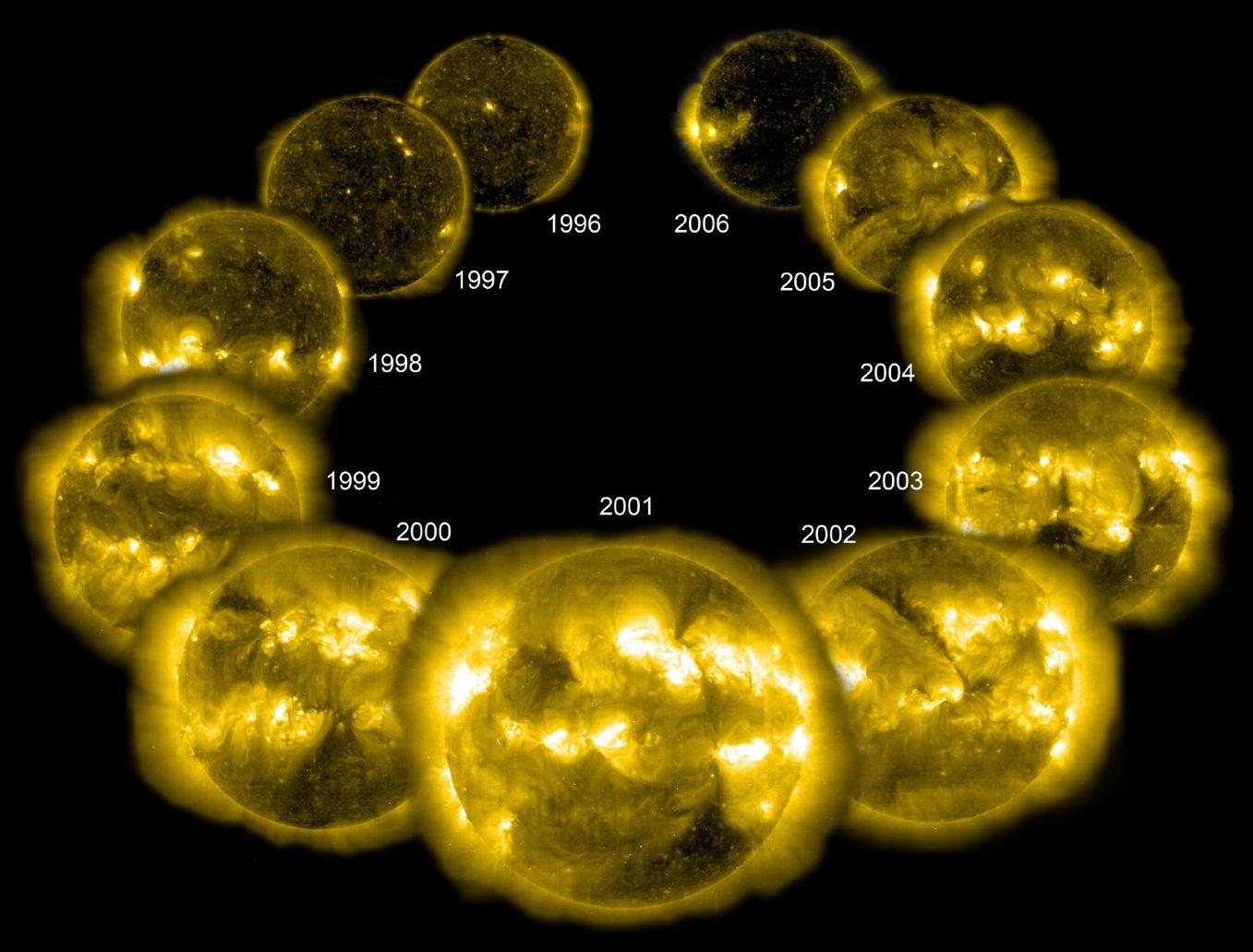 solar cycle