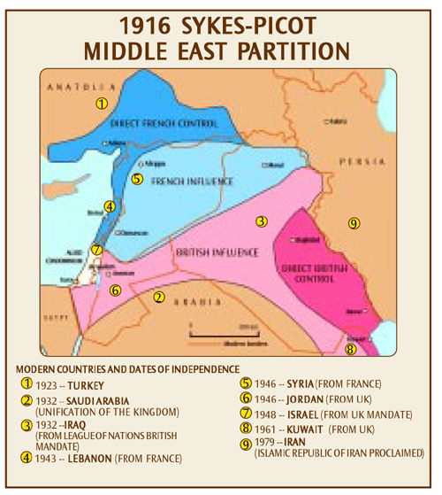 Sykes-Picot Agreement