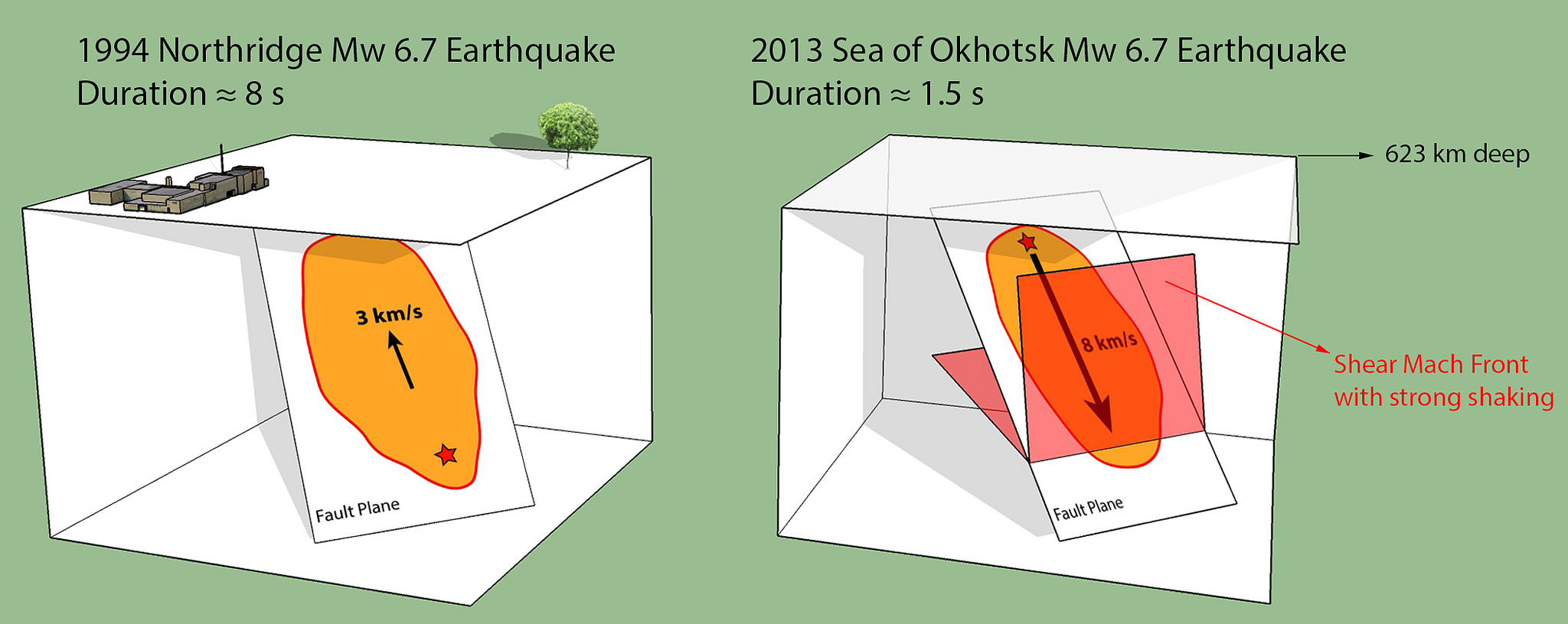 Click to enlarge Super-deep earthquakes_1