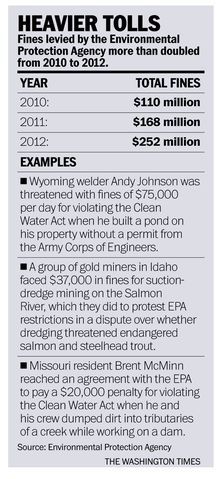 EPA tolls