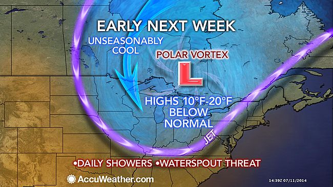 summer polar vortex