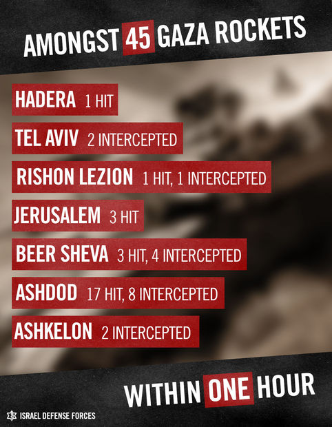 Gaza hits signage